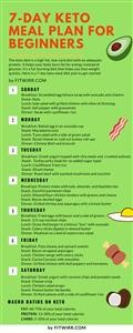2 Meals a Day Keto Meal Plan
